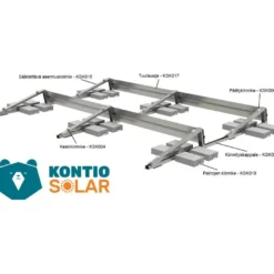 Aurinkopaneelin painojen kiinnike Kontio Solar