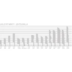 Jalkalista Maler Piirto, 16x70x2700mm, mänty, puuvalmis