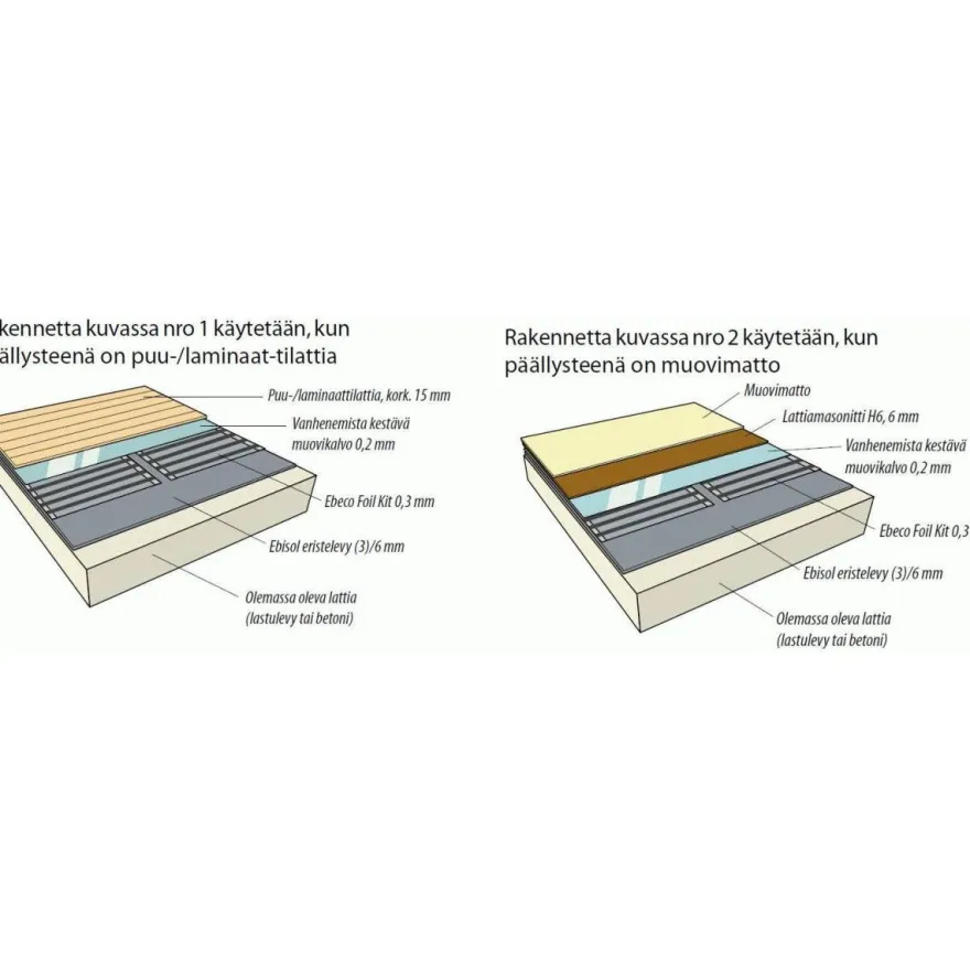 Lattialämmityskelmu Ebeco Foil, 69cm, 65W/m