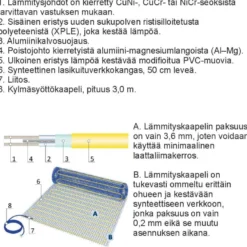Lattialämmitysmatto Grand Meyer 1 m², 170 W/m² + termostaatti MST-10, eri kokoja