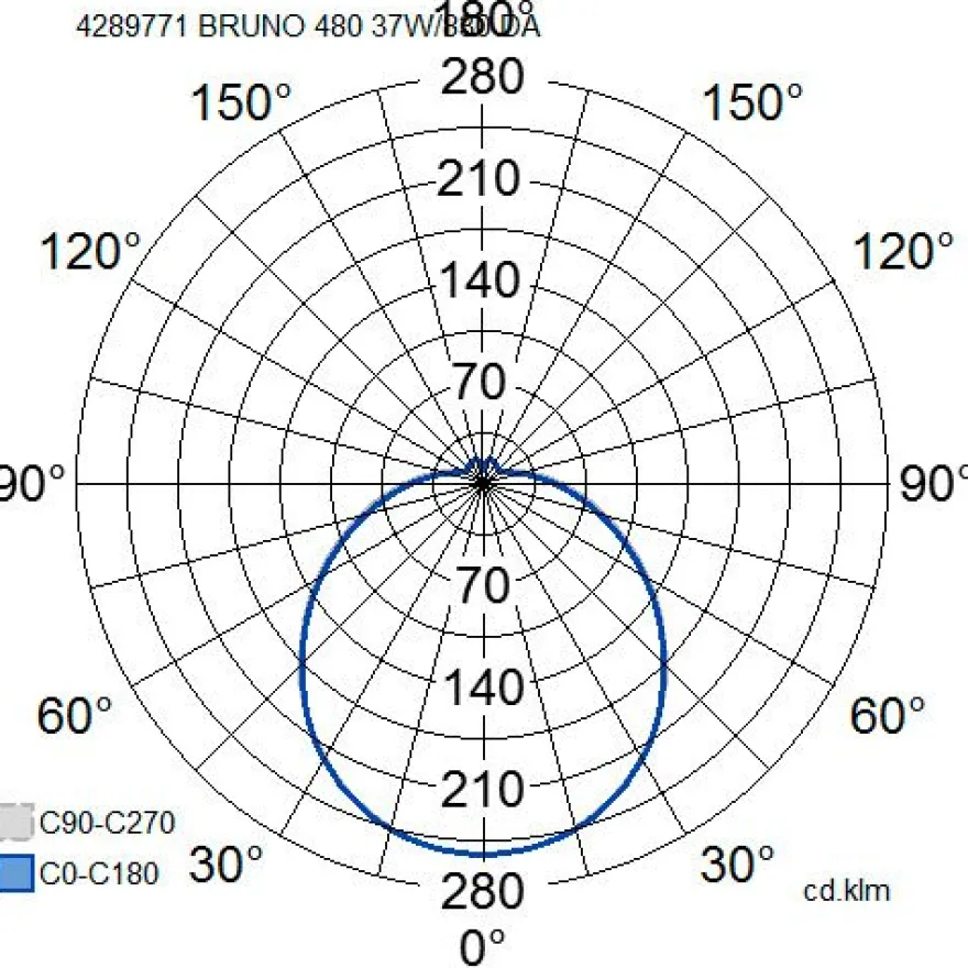 LED-plafondi Airam Bruno, 35W/830, Ø480x130mm, himmennettävä, IP44, valkoinen/opaali
