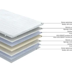 Petauspatja Home4You HARMONY FOAM 140x200xK3 cm