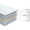 Petauspatja Home4You HARMONY FOAM 120x200xK3 cm