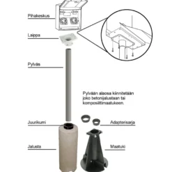 Pihakeskus PIKE PRO 2T 2A 2V