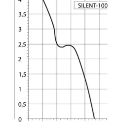 Puhallin Thermex Silent 100 CRZ