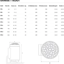 Sähkökiuas VETO SK8, 8.3kW, 8-12m³, erillinen ohjaus, harmaa