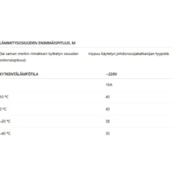 Sulanapitokaapeli itsesäätyvä Grand Meyer UHC‑40, 40 W/m, 100m, musta