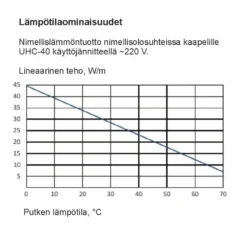 Sulanapitokaapeli itsesäätyvä Grand Meyer UHC‑40, 40 W/m, 100m, musta