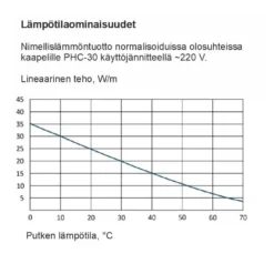 Sulanapitokaapeli itsesäätyvä Grand Meyer PHC‑30, 30 W/m, 100m, ruskea