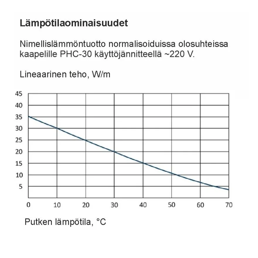Sulanapitokaapeli itsesäätyvä Grand Meyer PHC‑30, 30 W/m, 100m, ruskea