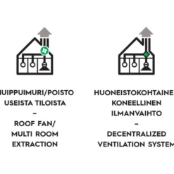 Tehostusventtiilisarja Savo mV-125