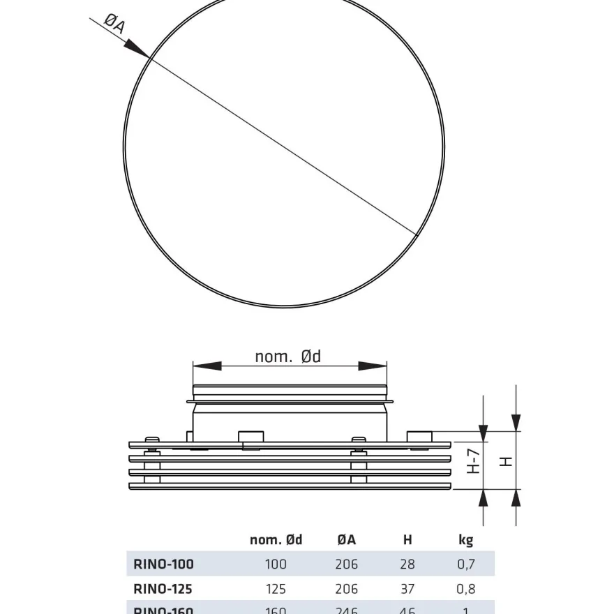 Tuloilmaventtiili Climecon RINO-100