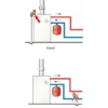 Varoventtiili Flamco Prescor, 1.5bar, eri kokoja